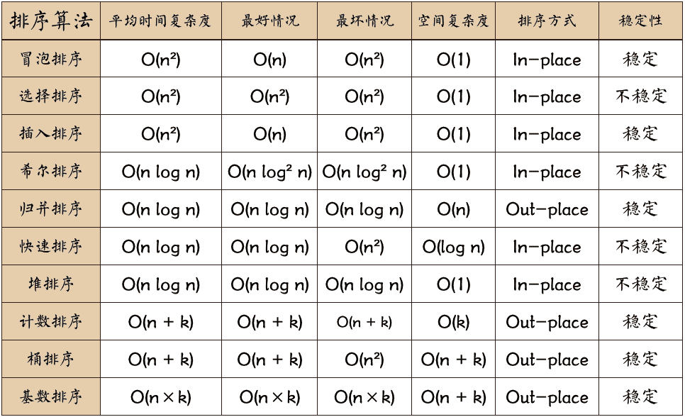 网上找的图