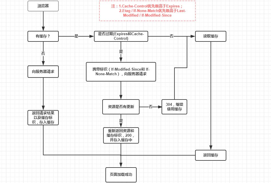 网上找的图
