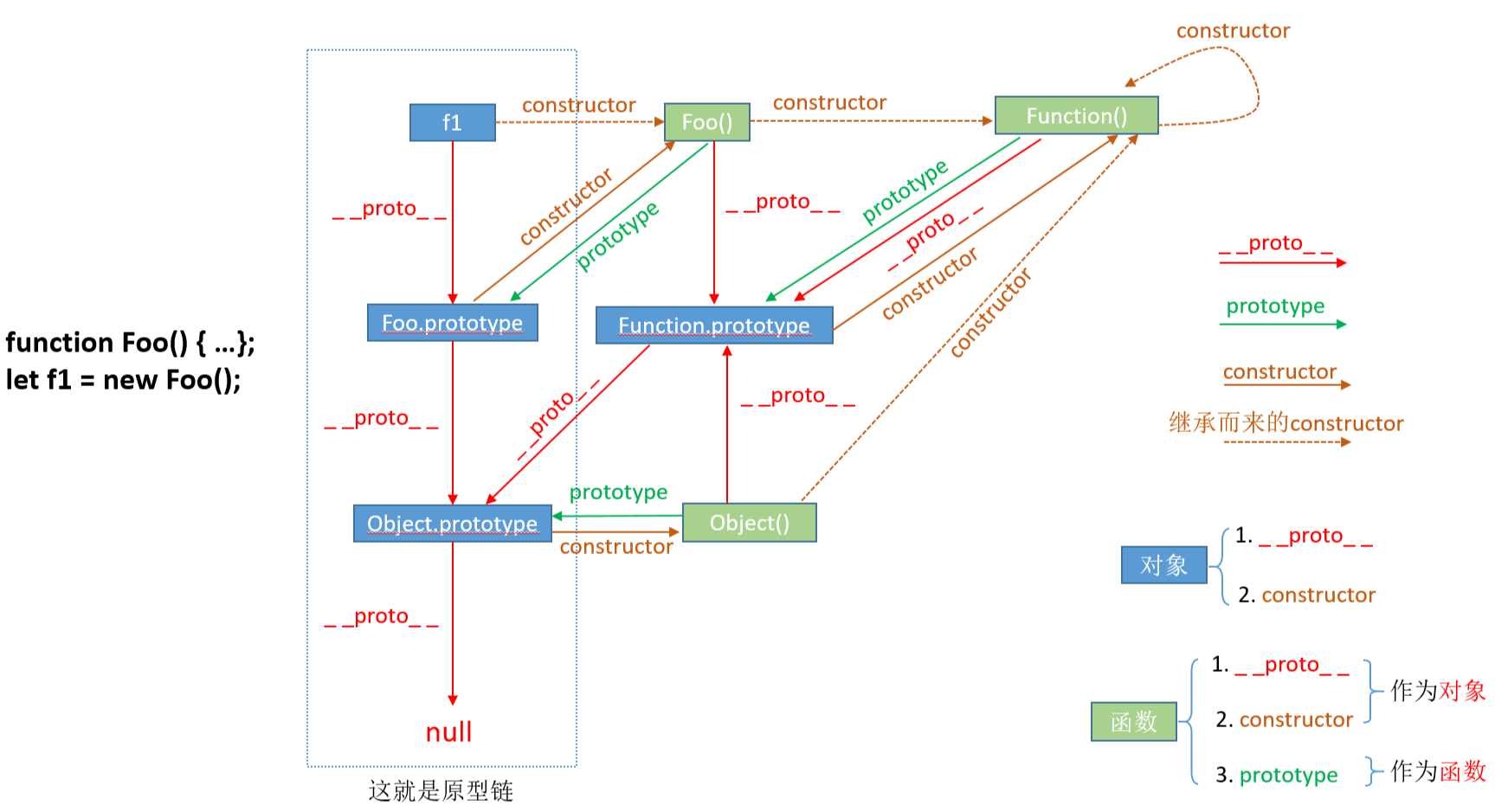 网上找的图
